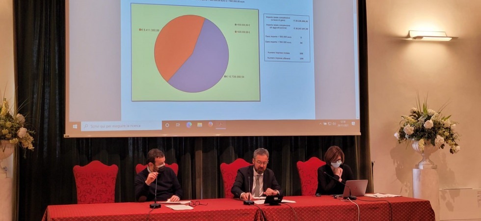 Oltre 42 milioni di euro per lavori pubblici, servizi e forniture a Trento: il bilancio del primo anno di consiliatura